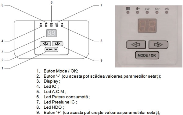 Centrala termica electrica PROTHERM RAY 28 kw