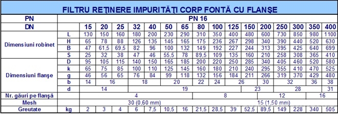 Dimensiuni filtru impuritati tip Y PN 16 Dimensiuni filtru impuritati tip Y PN 16