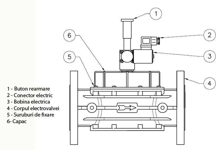 Electrovalva de gaz MADAS M16/RM N.A DN 65