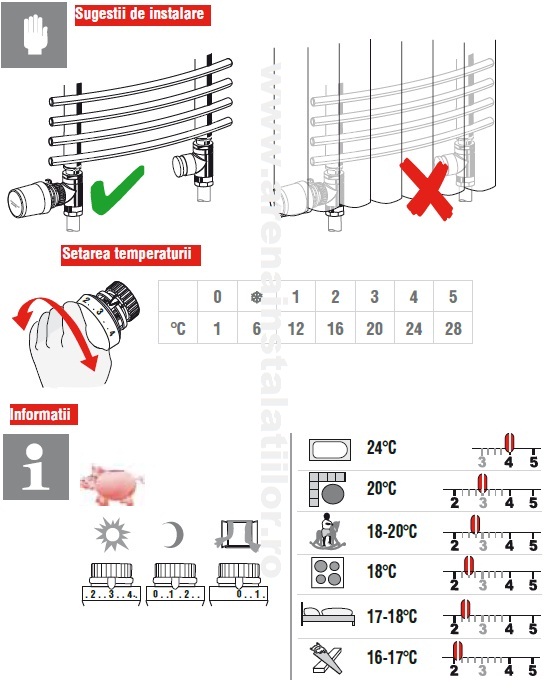Set robinet cu cap termostatic si retur 1/2 Honeywell