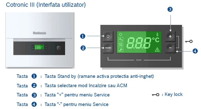 Centrala in condensatie Buderus Logamax Plus GB 012 K - 25 KW