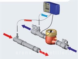 Contor de energie termica HYDROCAL C-25 DN 20