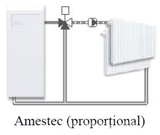 Schema amestec ventil de amestec rotativ VRG131