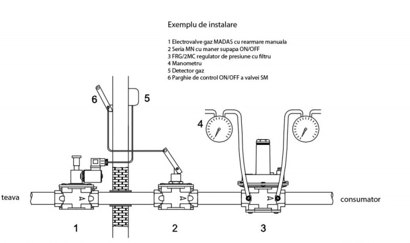 Electrovalva de gaz MADAS M16/RM N.A DN 65