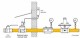 Electrovalva gaz ND 600 mbar - 3/4 cu SECOR 2000M