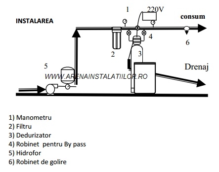 Instalare Statie de dedurizare StillWater & Pratt STP-D 20V CLACK