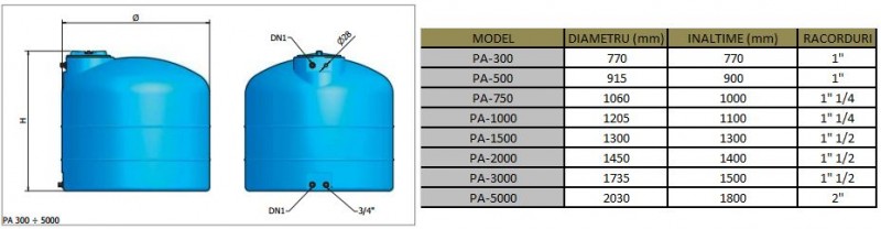 Dimensiuni rezervor din polietilena ELBI PA