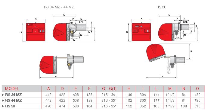 Dimensiuni arzator de gaze Riello RS MZ TL Dimensiuni arzator de gaze Riello RS MZ TL