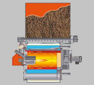 Combustie controlata