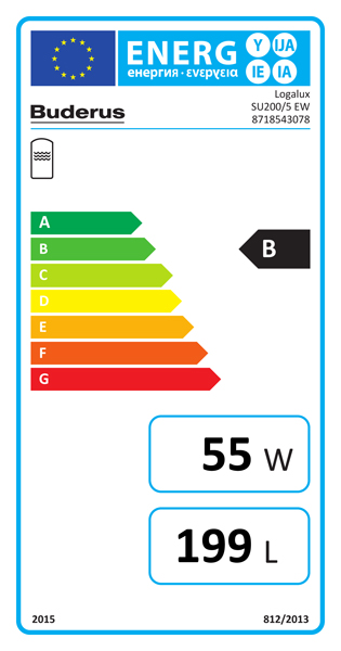 Clasa energetica
