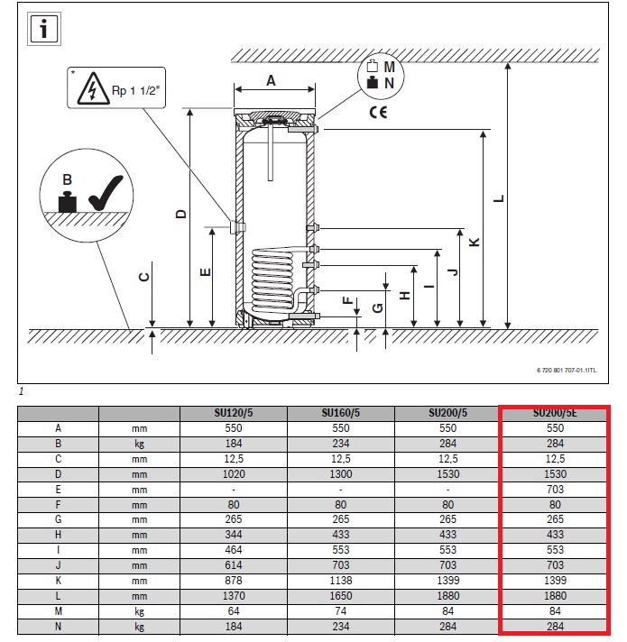 Dimensiuni Boiler monovalent Buderus Logalux SU200/5EW