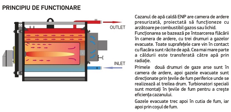 Cazan pe combustibil gazos-lichid Thermostahl ENERSAVE ENP 600