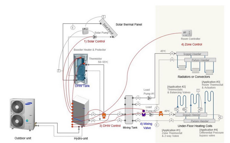 Harmony excuse spouse Pompa de caldura aer-apa SAMSUNG SPLIT - 16 kW 220 V