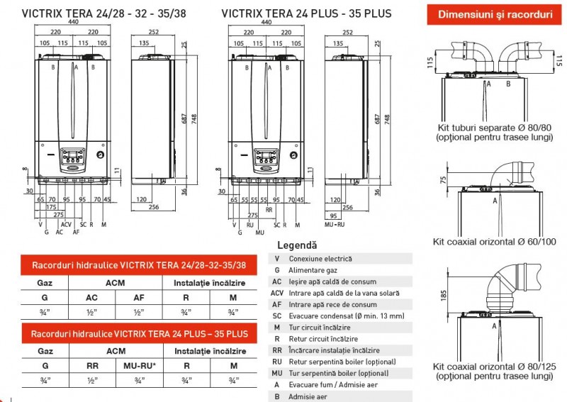 Centrala termica pe in condensare IMMERGAS VICTRIX TERA 35 / 1
