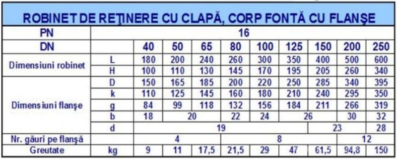 Robinet retinere cu clapa DUYAR PN16 DN80 - dimensiuni