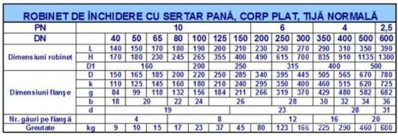 robinet sertar pana DUYAR PN4 DN350 - dimensiuni