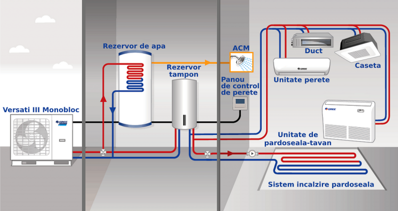 Gree Versati III GRS-CQ16Pd/NhH-M - instalare