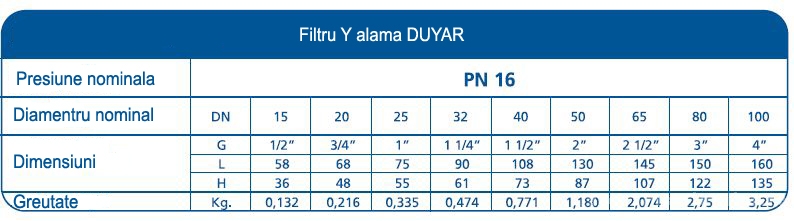 Filtru Y alama DUYAR PN16 1 1/2 - dimensiuni