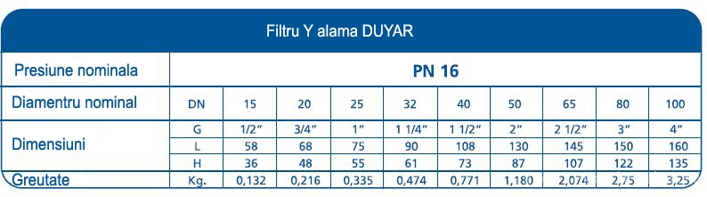 Filtru Y alama DUYAR PN16 2 1/2 - dimensiuni