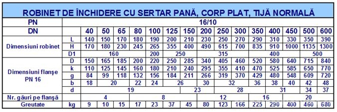 Robinet sertar pana fonta ductila PN16 DN300 - dimensiuni
