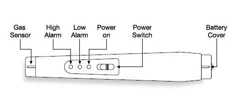 Schema detector gaz portabil Honeywell EzSense Schema detector gaz portabil Honeywell EzSense