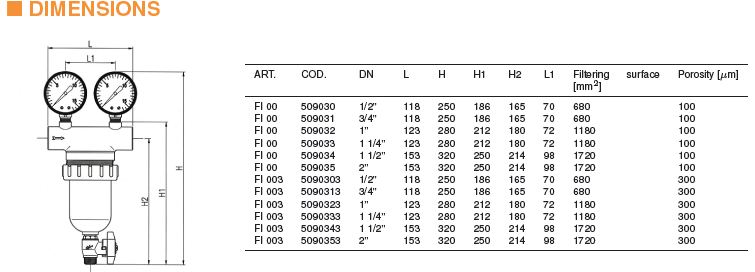 Dimensiuni filtru autocuratare IVAR 3/4 Dimensiuni filtru autocuratare IVAR 3/4
