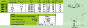 Poza date tehnice filtru Nobel cu sita din inox FTA 180 - 2