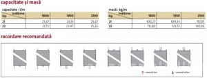 Poza capacitate racordare