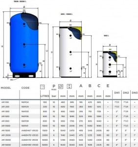 Poza elbi ar dimensiuni