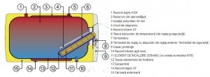 Poza Boiler termoelectric orizontal DRAZICE OKCV-caracteristici