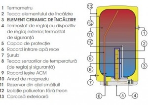 Poza Boiler electric Quadrate DZD OKHE-caracteristici