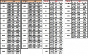 Poza Calorifer din otel COPA KONVEKS 22x500 - specificatii tehnice