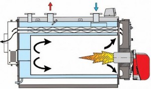 Poza Principiul de functionare cazan Ferroli Prextherm RSW