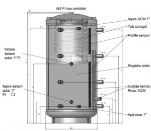 Poza Parti componente puffer Austria Email KWS 800 W