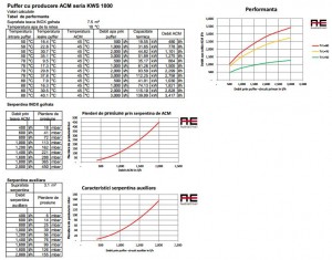 Poza Diagrama de performanta si pierderile de presiune prin serpentina de ACM