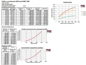 Poza Diagrama de performanta si pierderile de presiune prin serpentina de ACM