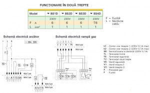 Poza Schema electrica arzator si rampa de gaz