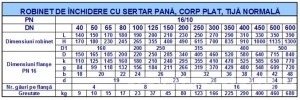 Poza Robinet sertar pana DUYAR PN10 DN50 - dimensiuni