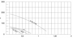 Poza Grafic chiller Clint CHA/CLK 21