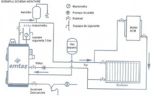Poza Schema montare