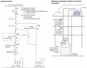 Poza Schema electrica