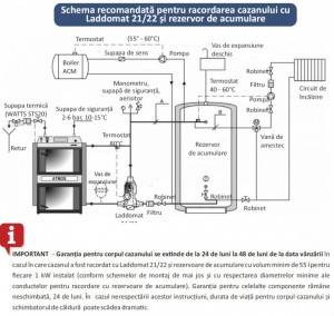Poza Schema recomandata