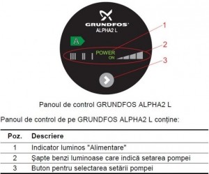 Poza Grundfos Alpha Panoul de control standard