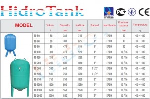 Poza Hidrotank Caracteristici