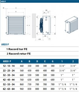 Poza dimensiuni aeroterma galleti