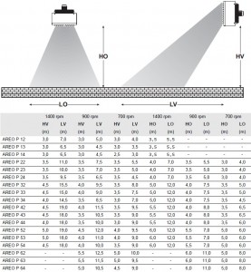 Poza INALTIME MONTAJ AEROTERME AREOP