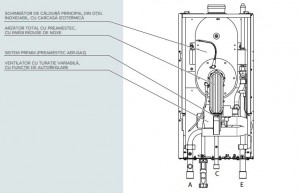 Poza interior GENUS PREMIUM EVO HP 100 EU 3581567 2