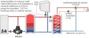 Poza Montaj Ventil termic de amestec VTC511–25/60