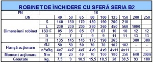 Poza Dimensiuni robinet fonta cu sfera si flanse BRANDONI PN16 DN50
