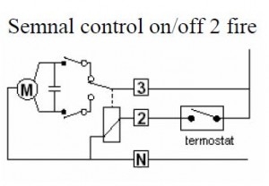 Poza Control servomotor compact rotativ ESBE ARA 647